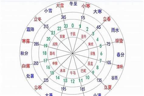 旺字五行|五行汉字属性查询